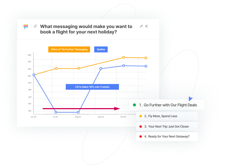 Message Testing & Optimization - askpolly